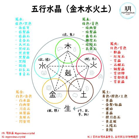 五行土的水晶|【水晶五行屬性怎麼看？】這樣配戴水晶才有效 